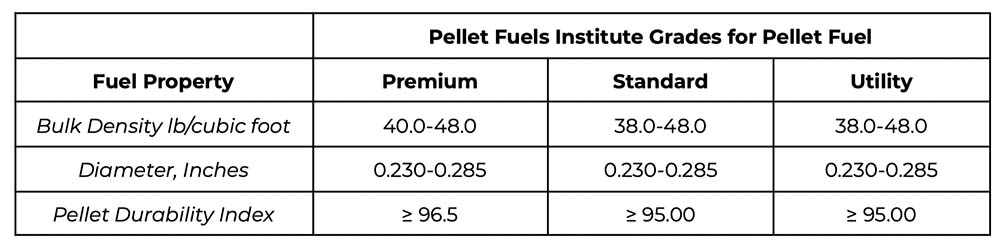 Pellet fuel FAQs1 - Tri County