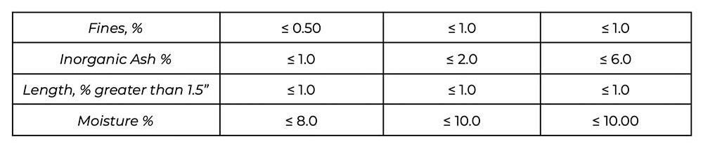 Pellet fuel FAQs2